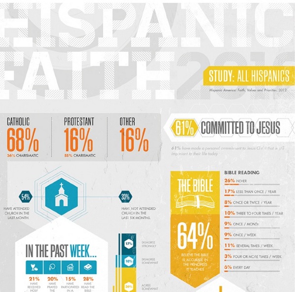 Barna hisp infog