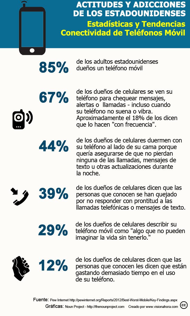 infografica_americanos_cell