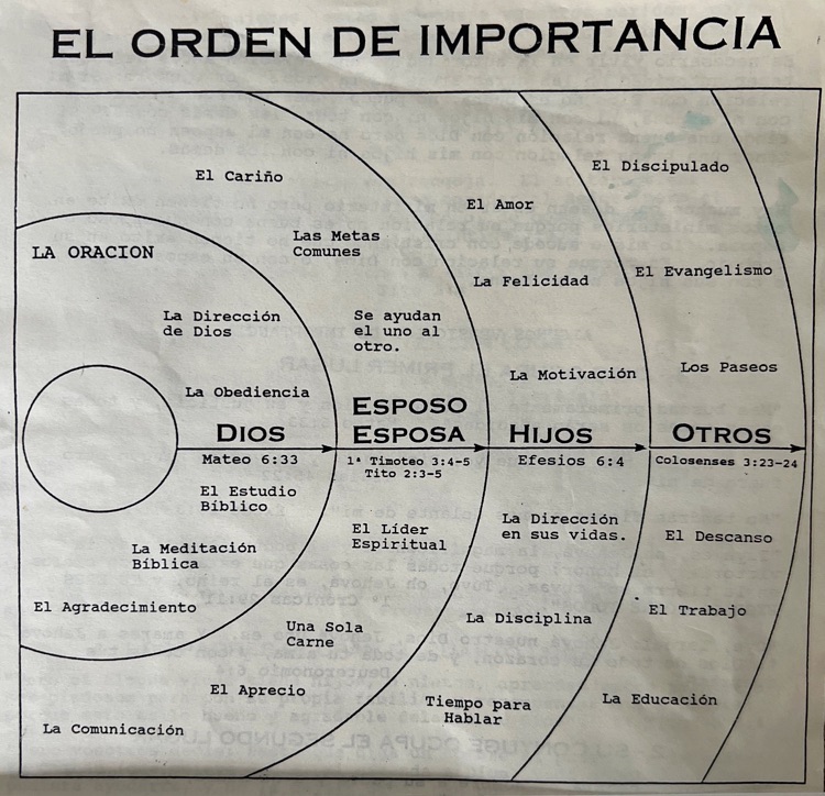 El orden de importancia