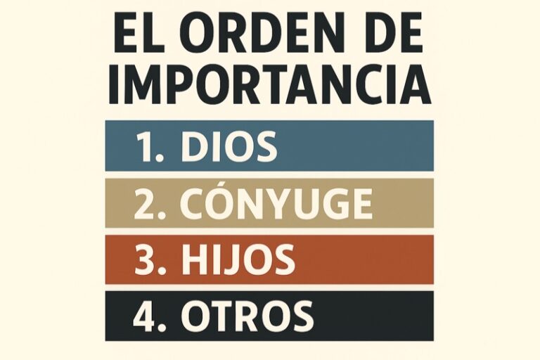 El Orden De Importancia