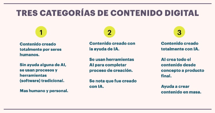 Tres categorias ia med